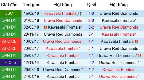 Nhận định Kawasaki Frontale vs Urawa Red Diamonds, 17h ngày 1/6